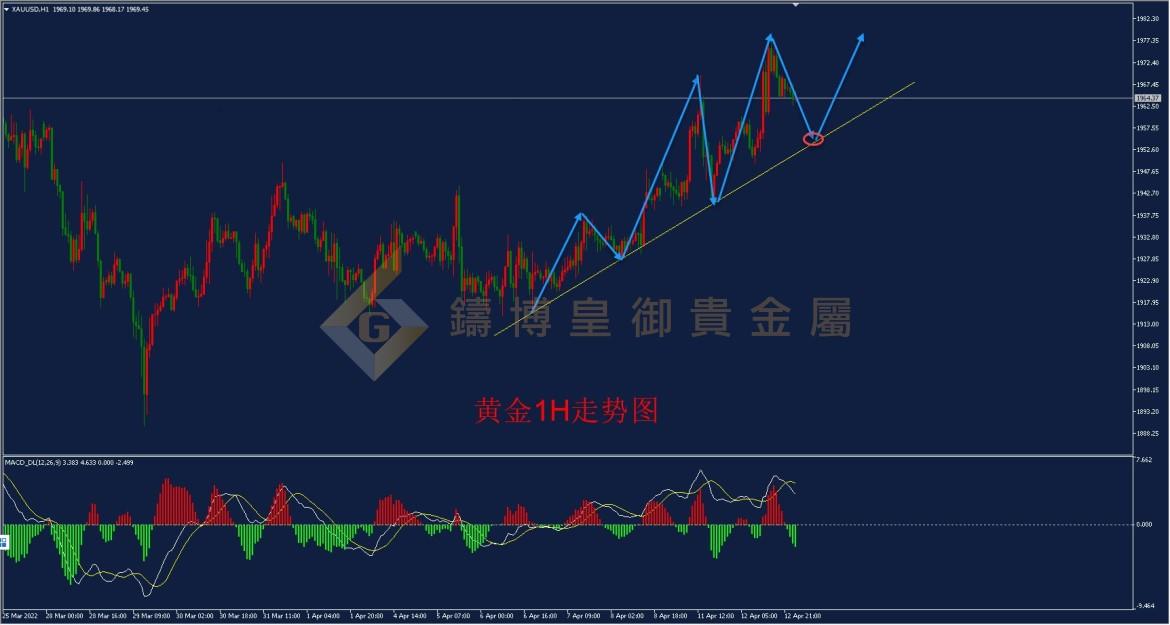 皇御黄金走势图 皇御黄金走势图