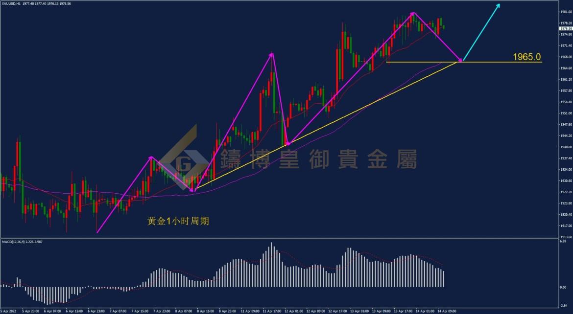 皇御黄金走势图 皇御黄金走势图