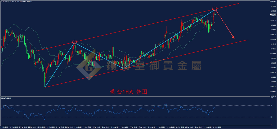 皇御黄金走势图 皇御黄金走势图