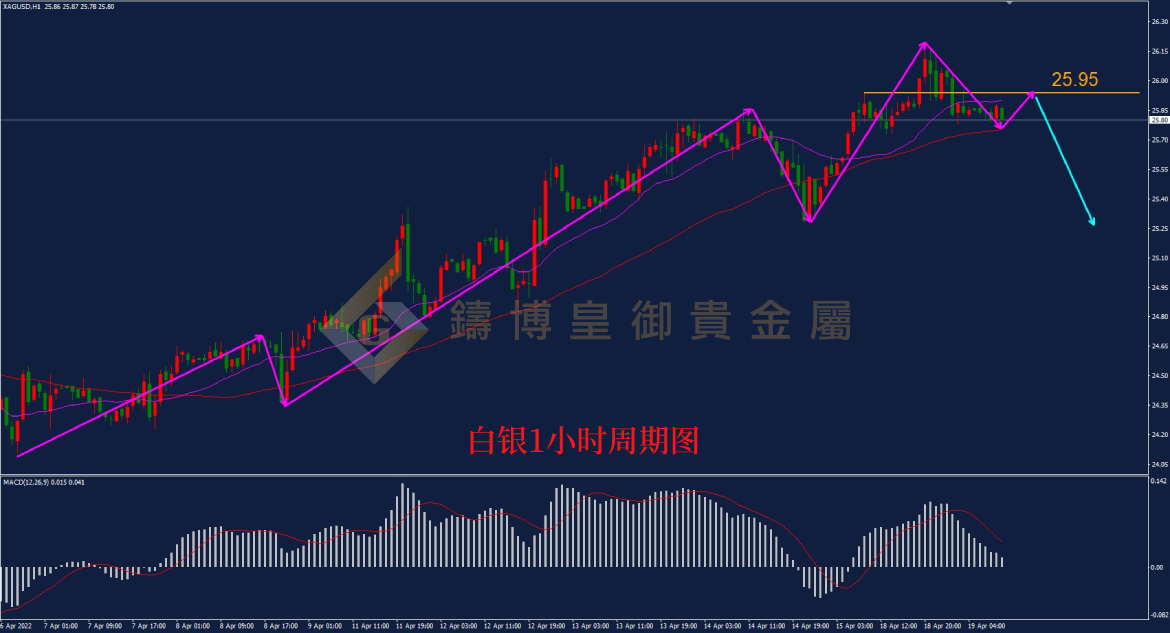 皇御白银走势图 皇御白银走势图