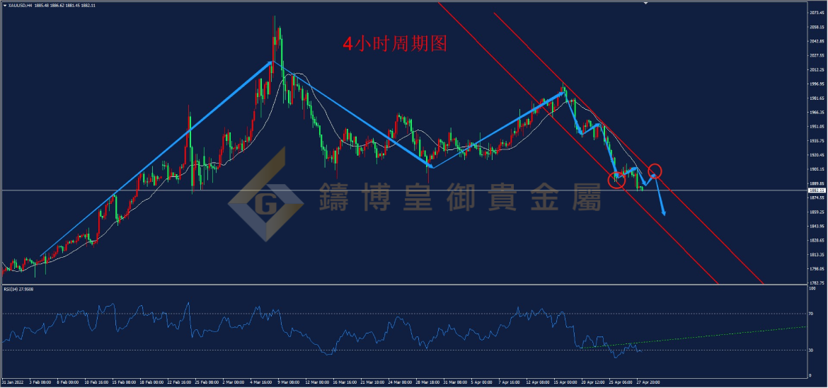 皇御黄金走势图 皇御黄金走势图