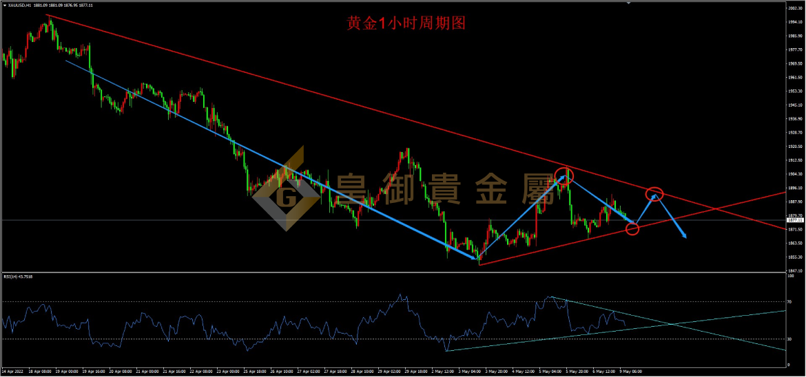 皇御黄金走势图 皇御黄金走势图
