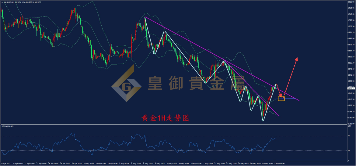 皇御黄金走势图 皇御黄金走势图