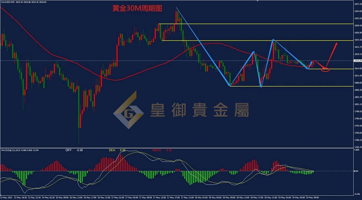 皇御黄金走势图