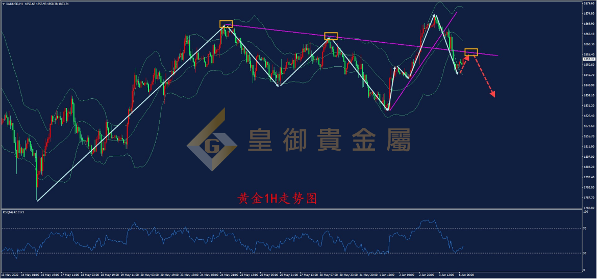 皇御黄金走势图 皇御黄金走势图
