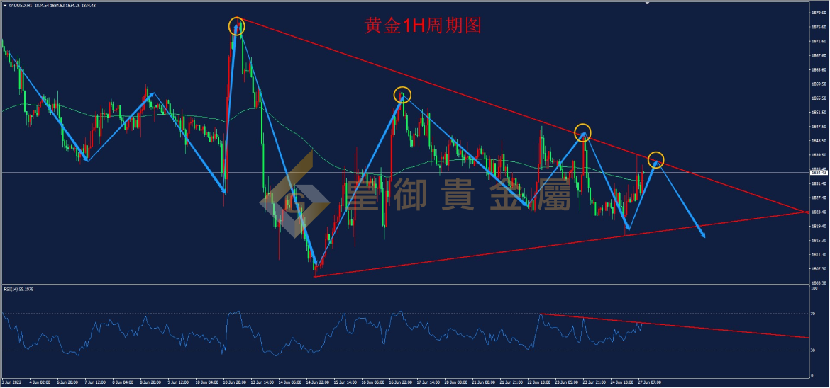 皇御黄金走势图 皇御黄金走势图