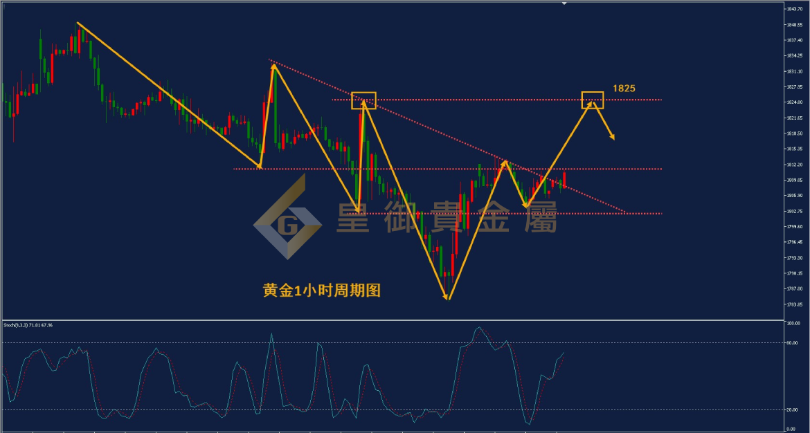 皇御黄金走势图 皇御黄金走势图
