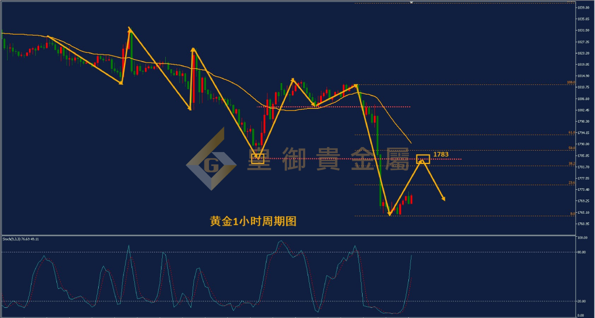 皇御黄金走势图 皇御黄金走势图