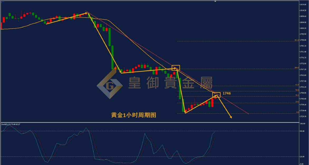 皇御黄金走势图 皇御黄金走势图