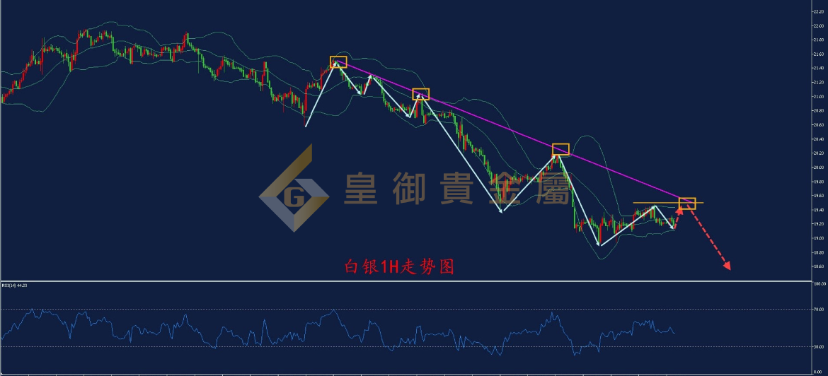 皇御白银走势图 皇御白银走势图