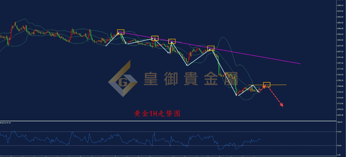 皇御黄金走势图 皇御黄金走势图