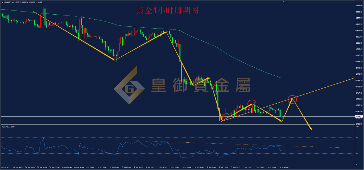 皇御黄金走势图 皇御黄金走势图