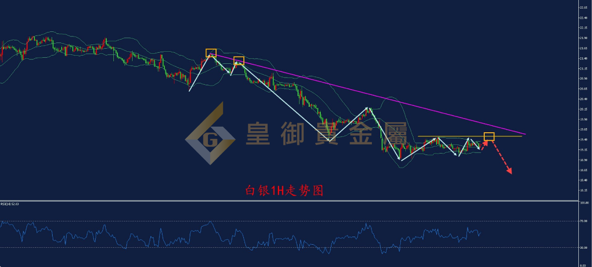 皇御白银走势图 皇御白银走势图