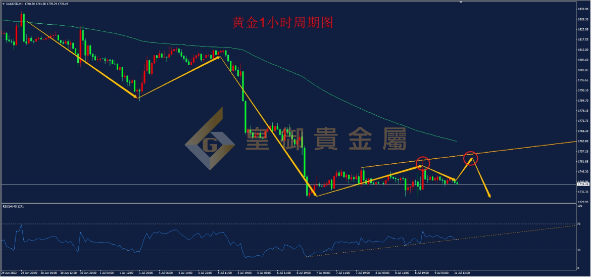 皇御黄金走势图 皇御黄金走势图