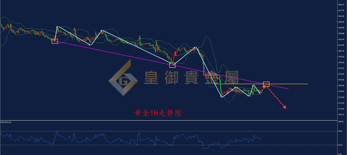 皇御黄金走势图 皇御黄金走势图