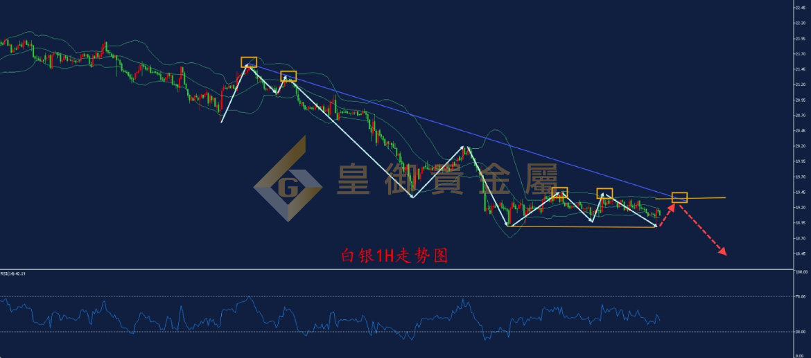 皇御白银走势图 皇御白银走势图