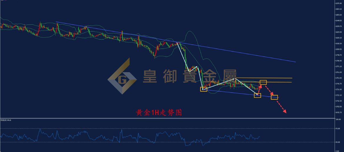皇御黄金走势图 皇御黄金走势图