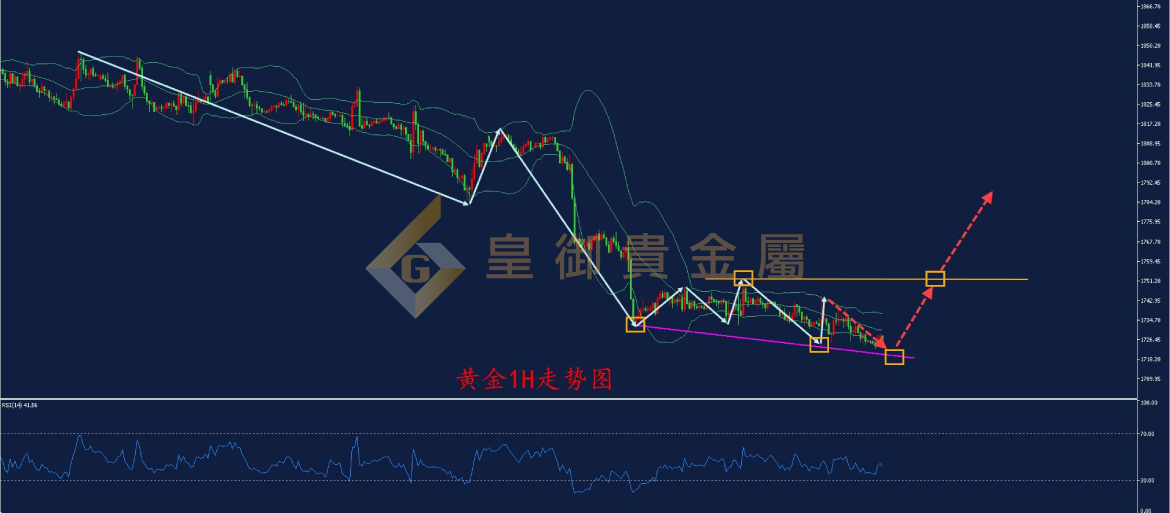 皇御黄金走势图 皇御黄金走势图