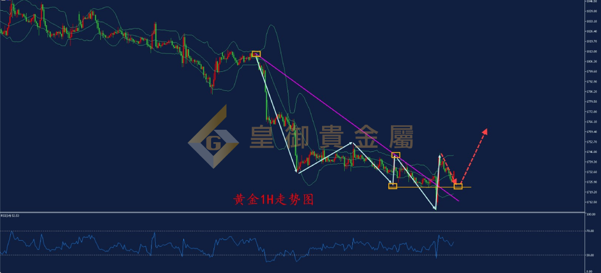 皇御黄金走势图 皇御黄金走势图