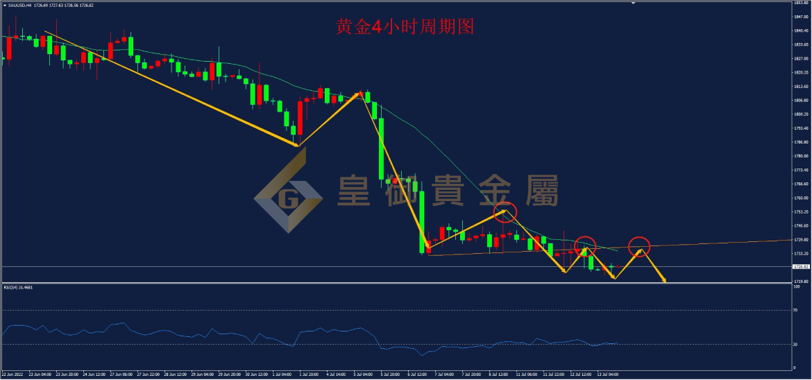 皇御黄金走势图 皇御黄金走势图