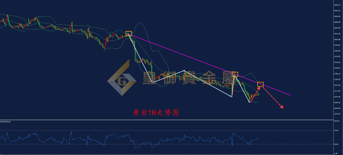 皇御黄金走势图 皇御黄金走势图