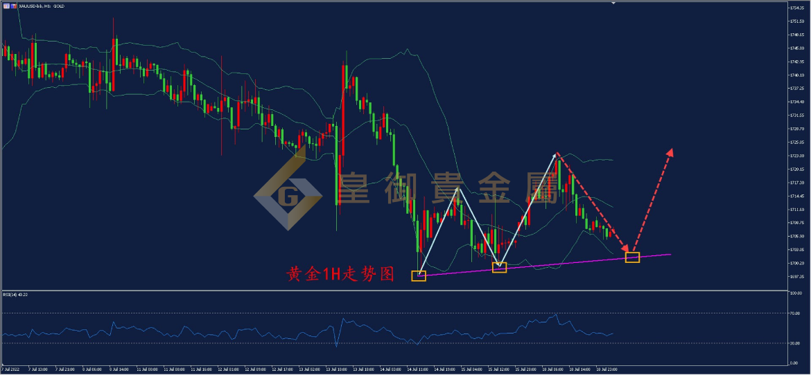 皇御黄金走势图 皇御黄金走势图