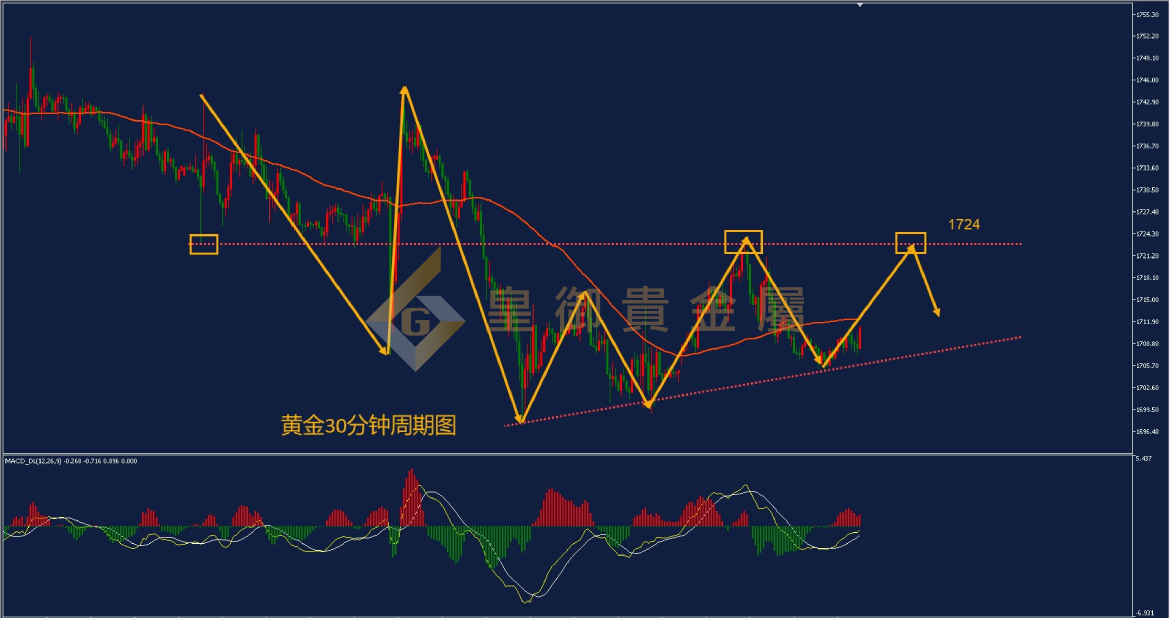 皇御黄金走势图 皇御黄金走势图