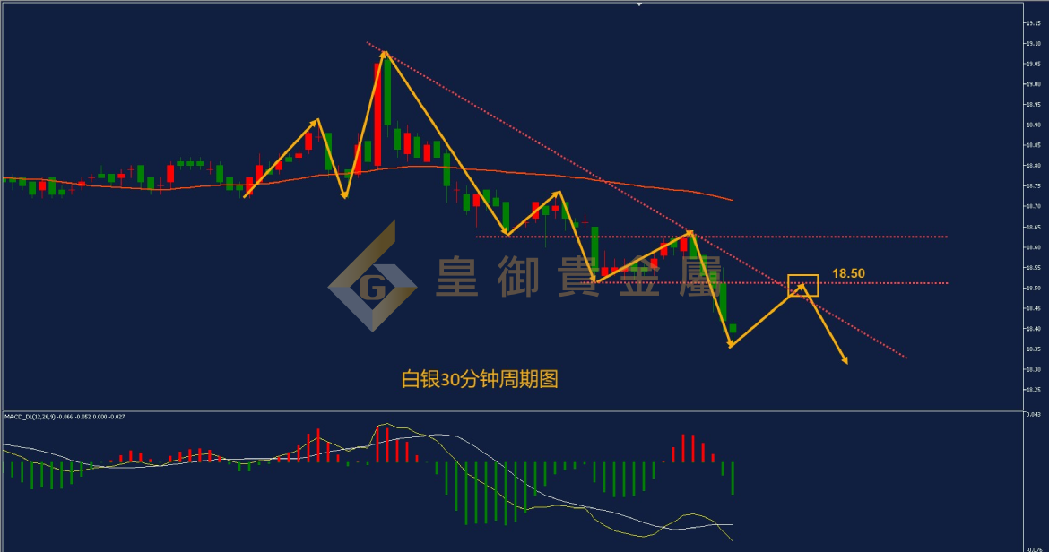 皇御白银走势图 皇御白银走势图