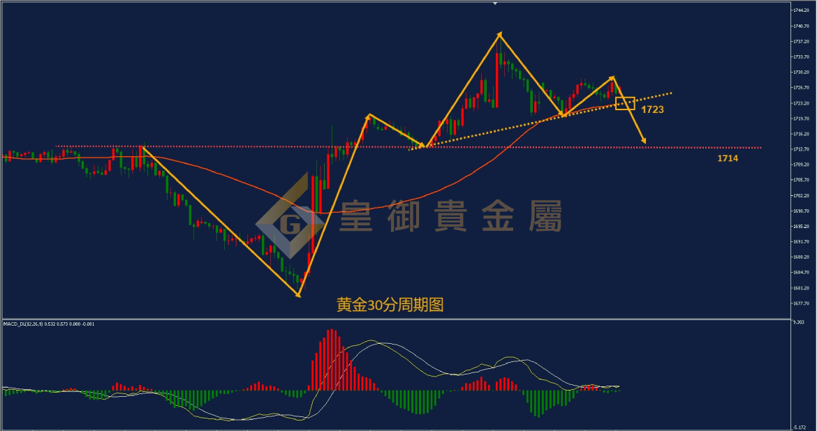 皇御黄金走势图 皇御黄金走势图