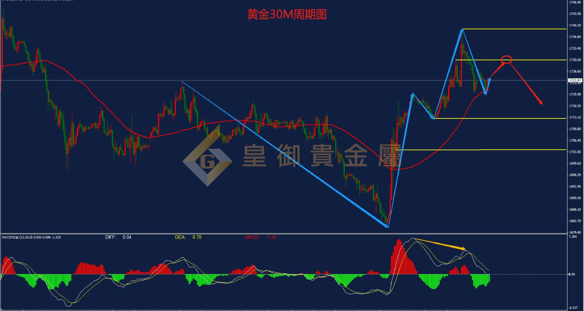 皇御黄金走势图