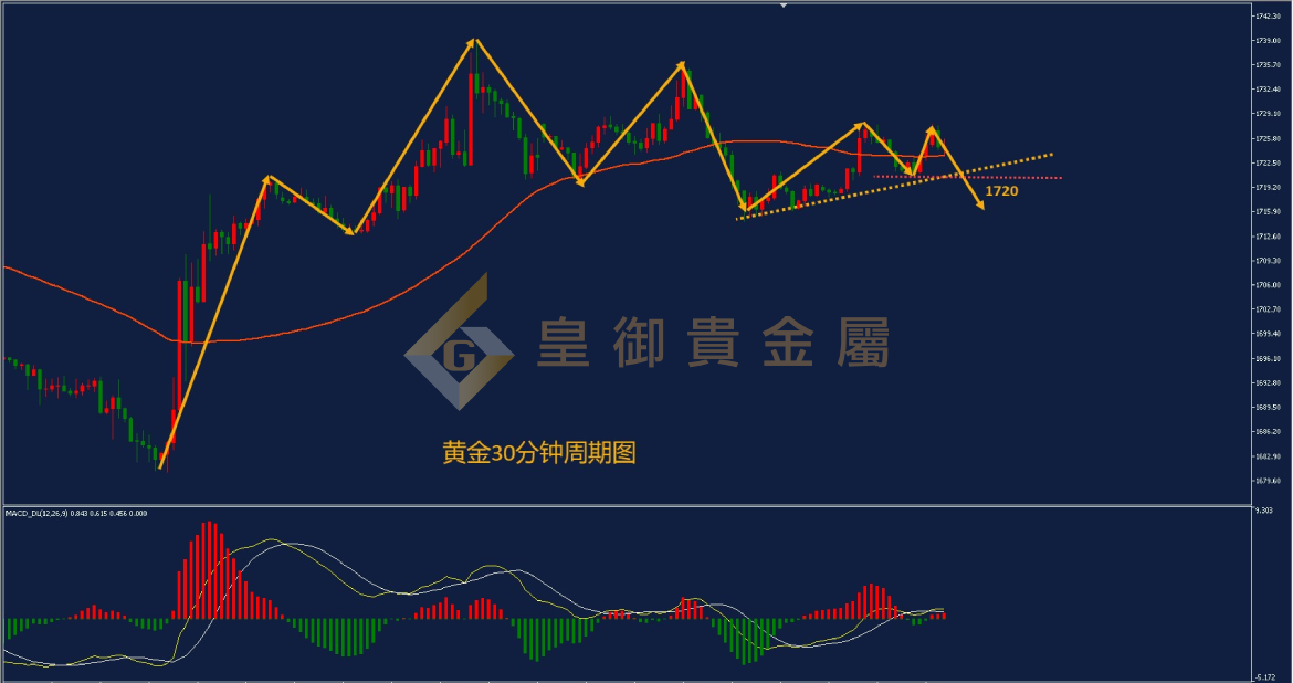 皇御黄金走势图 皇御黄金走势图