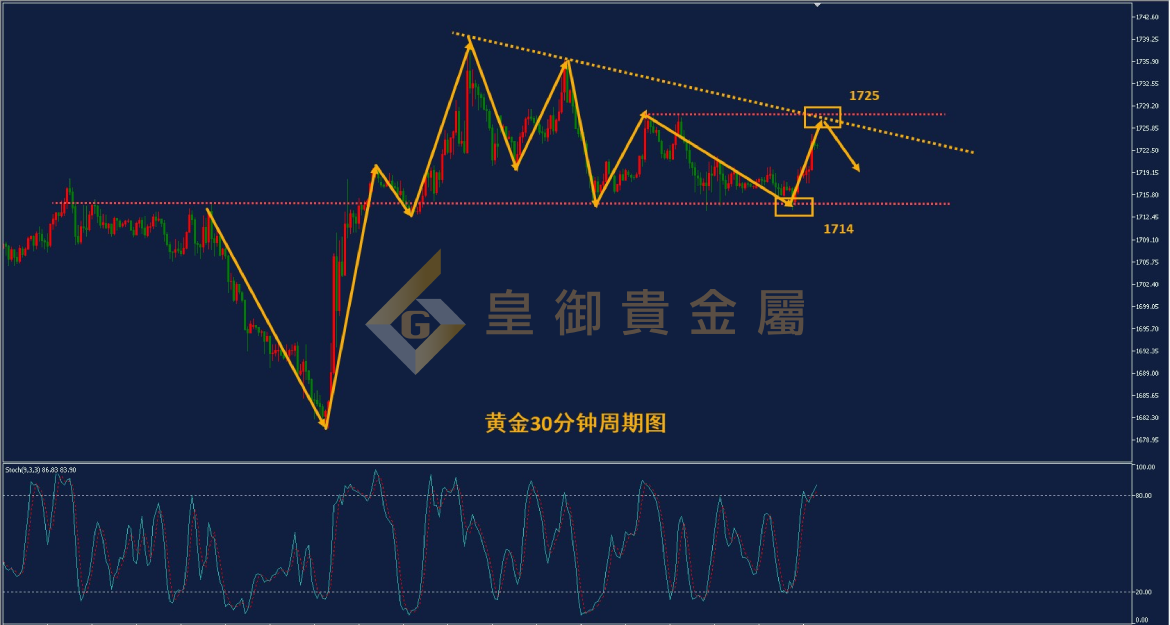 皇御黄金走势图 皇御黄金走势图