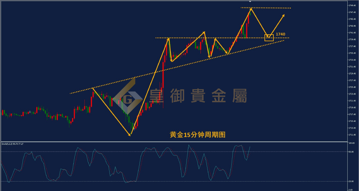 皇御黄金走势图 皇御黄金走势图
