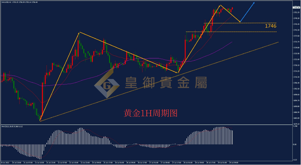 皇御黄金走势图 皇御黄金走势图