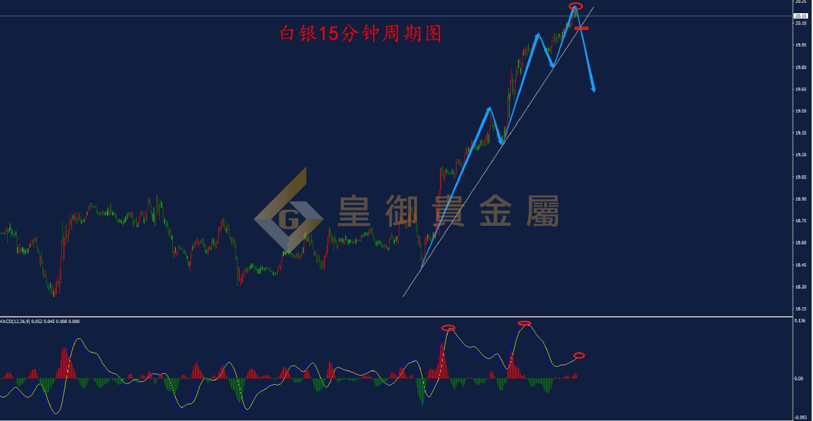 皇御白银走势图
