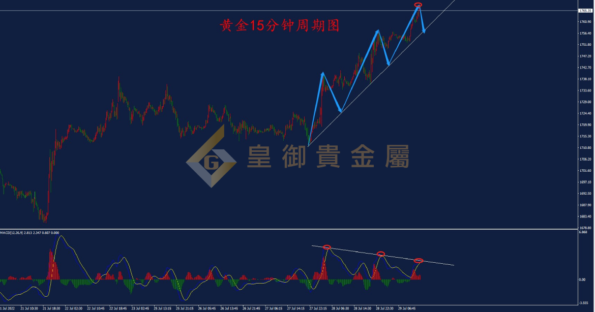 皇御黄金走势图