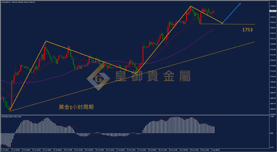 皇御黄金走势图 皇御黄金走势图