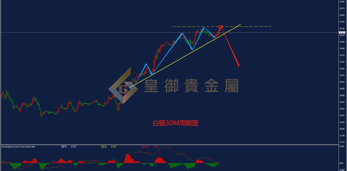 皇御白银走势图 皇御白银走势图