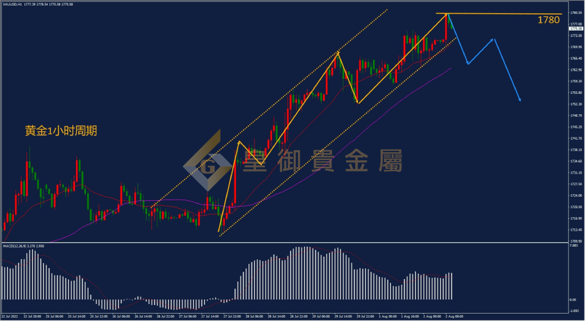 皇御黄金走势图 皇御黄金走势图