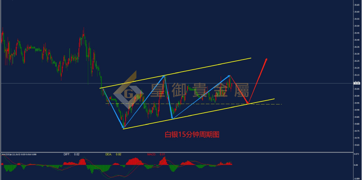 皇御白银走势图 皇御白银走势图