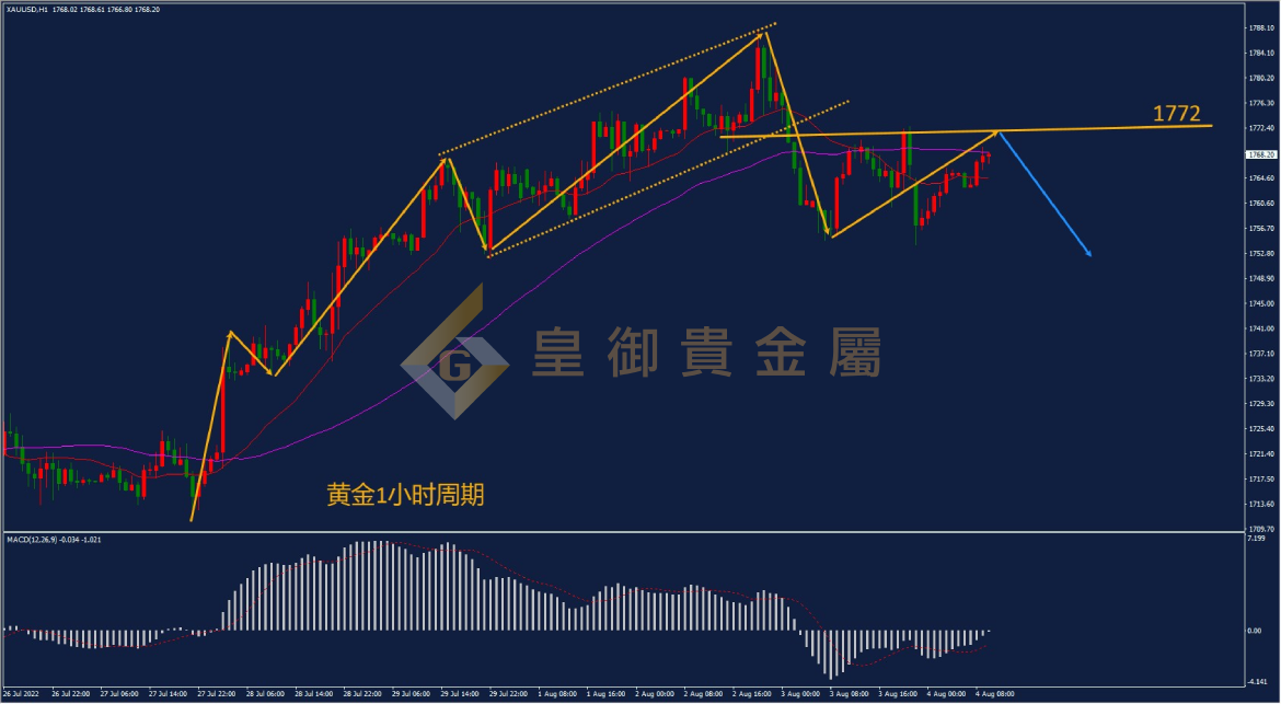 皇御黄金走势图 皇御黄金走势图