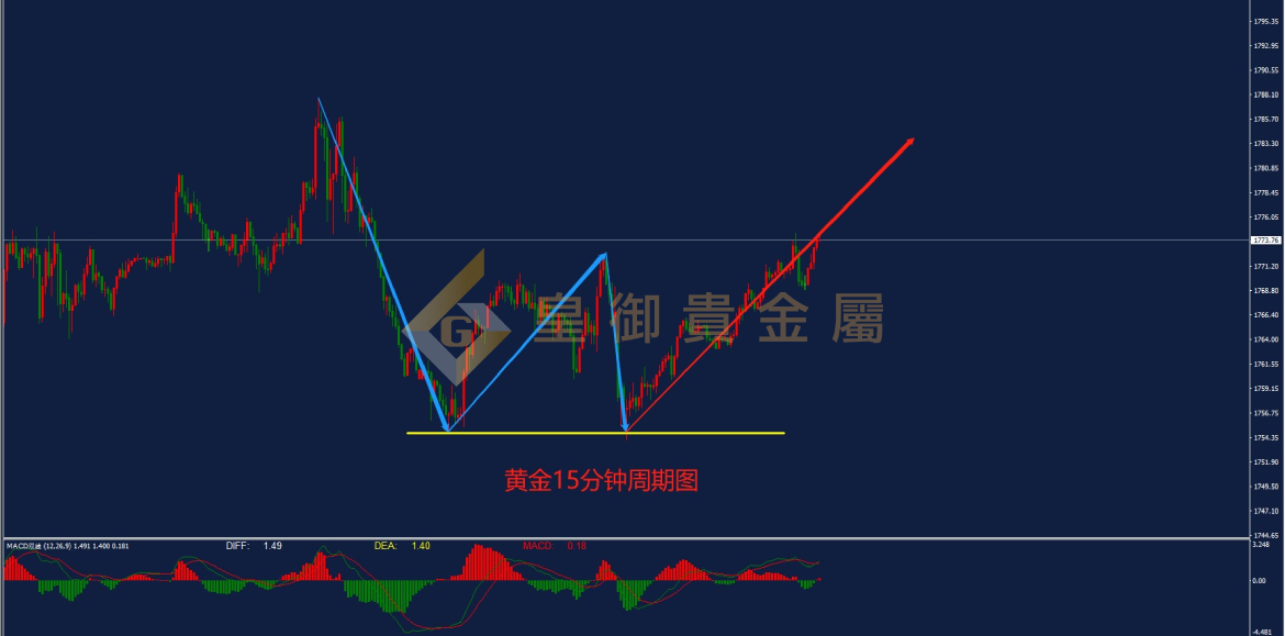 皇御黄金走势图 皇御黄金走势图
