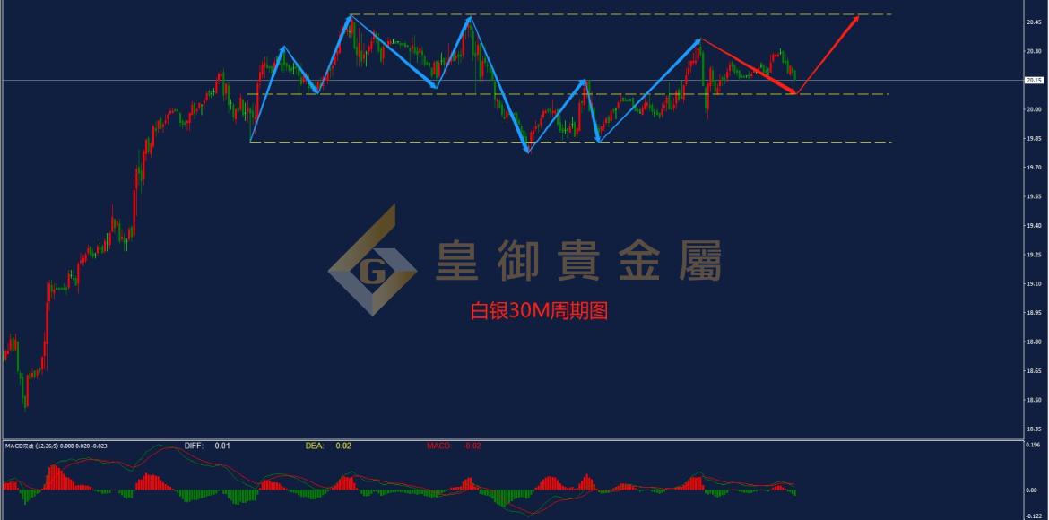 皇御白银走势图 皇御白银走势图