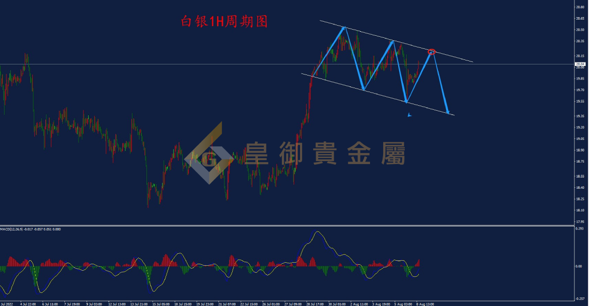 皇御白银走势图 皇御白银走势图