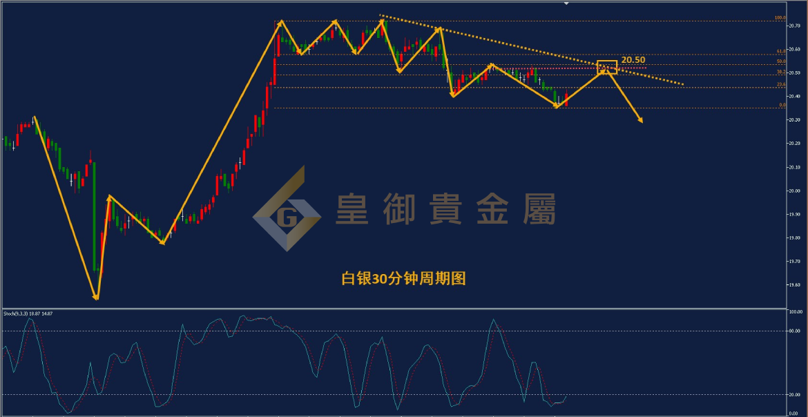皇御白银走势图 皇御白银走势图