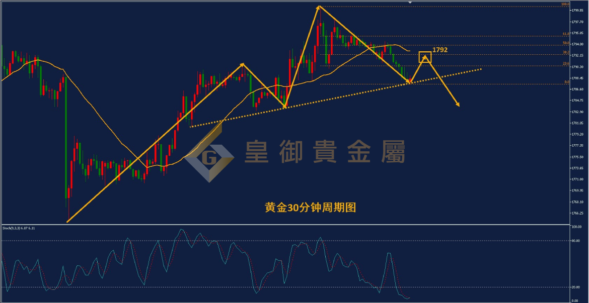 皇御黄金走势图 皇御黄金走势图