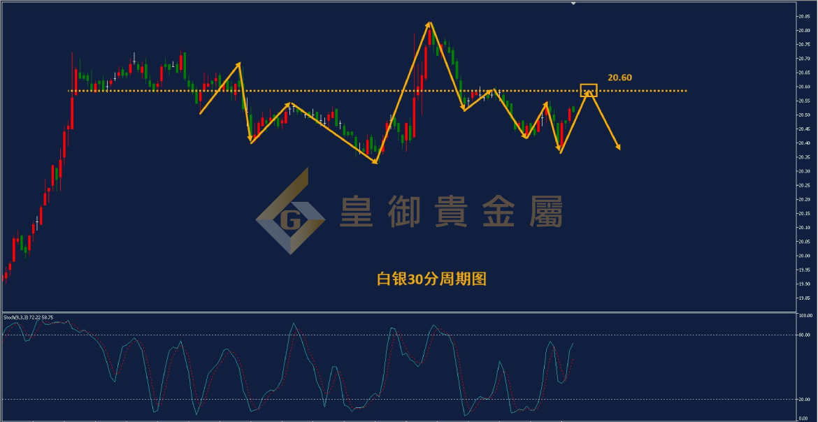 皇御白银走势图 皇御白银走势图