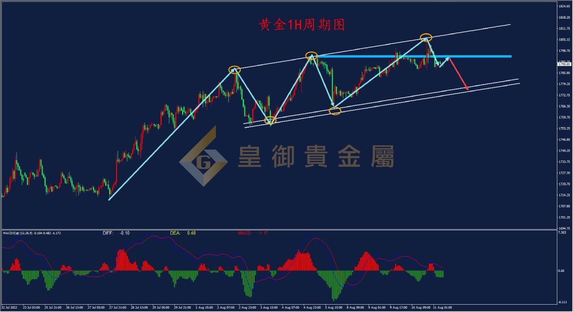 皇御黄金走势图 皇御黄金走势图