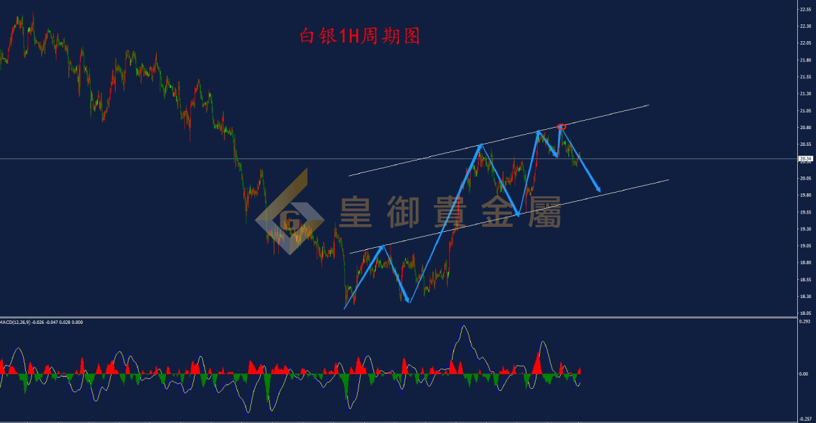 皇御白银走势图 皇御白银走势图