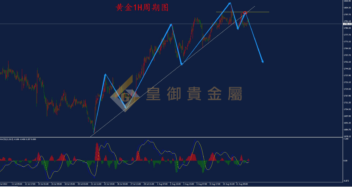 皇御黄金走势图 皇御黄金走势图